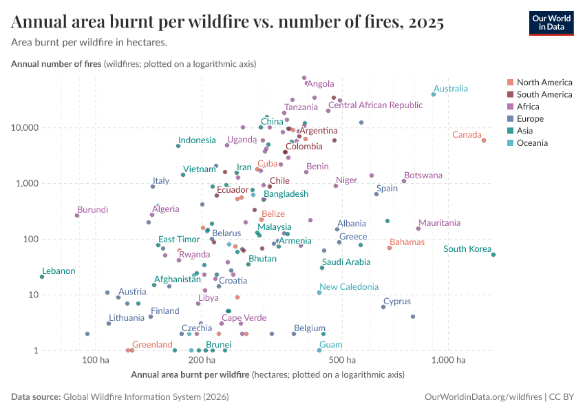 A thumbnail of the "Annual area burnt per wildfire vs. number of fires" chart