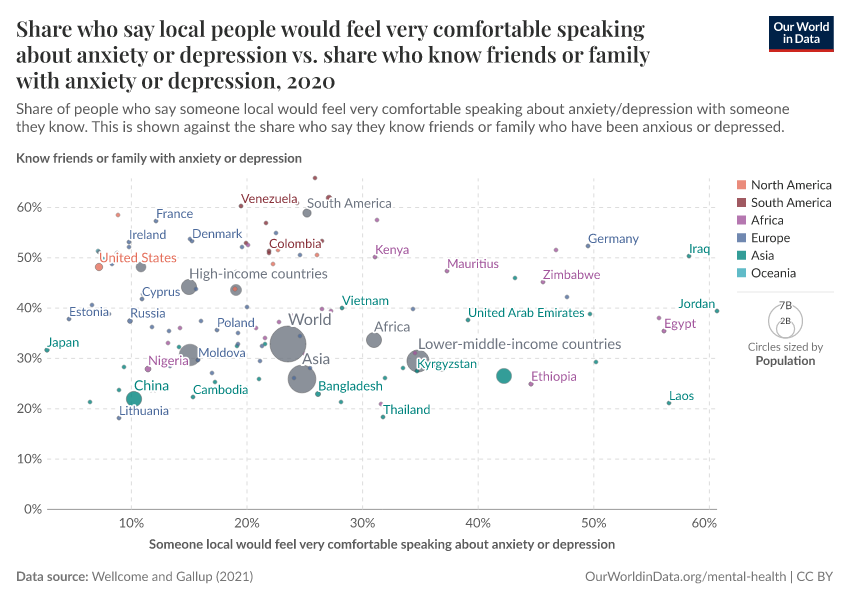 A thumbnail of the "Share who say local people would feel very comfortable speaking about anxiety or depression vs. share who know friends or family with anxiety or depression" chart