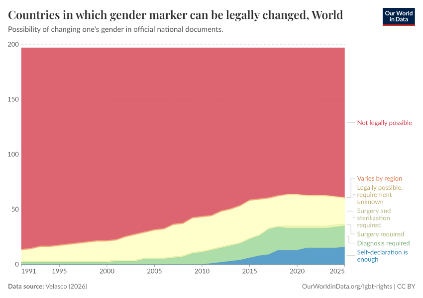A thumbnail of the "Countries in which gender marker can be legally changed" chart