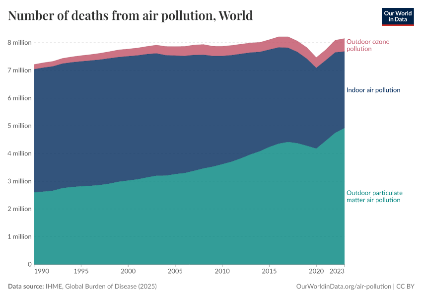 A thumbnail of the "Number of deaths from air pollution" chart