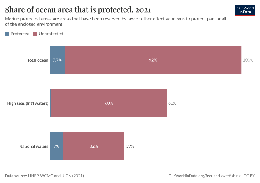 A thumbnail of the "Share of ocean area that is protected" chart
