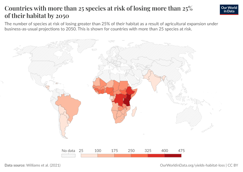 A thumbnail of the "Countries with more than 25 species at risk of losing more than 25% of their habitat by 2050" chart