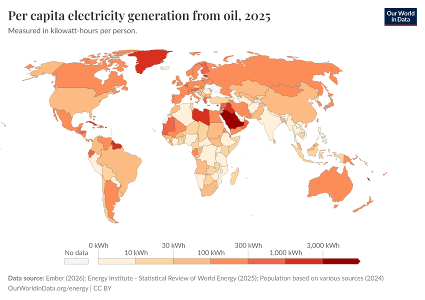 A thumbnail of the "Per capita electricity generation from oil" chart