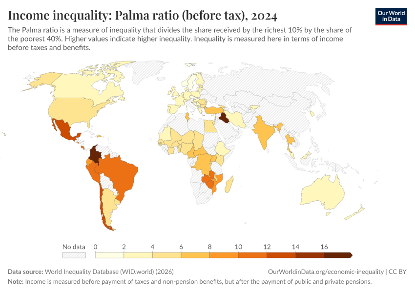 A thumbnail of the "Income inequality: Palma ratio (before tax)" chart