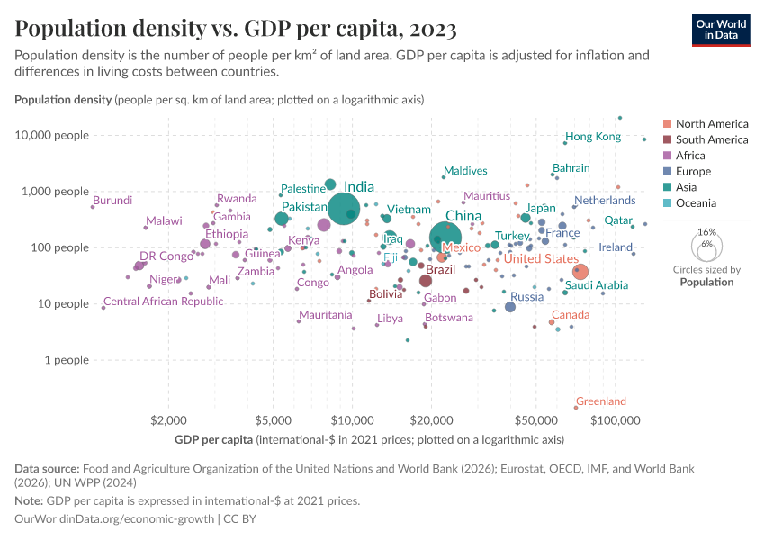 A thumbnail of the "Population density vs. GDP per capita" chart