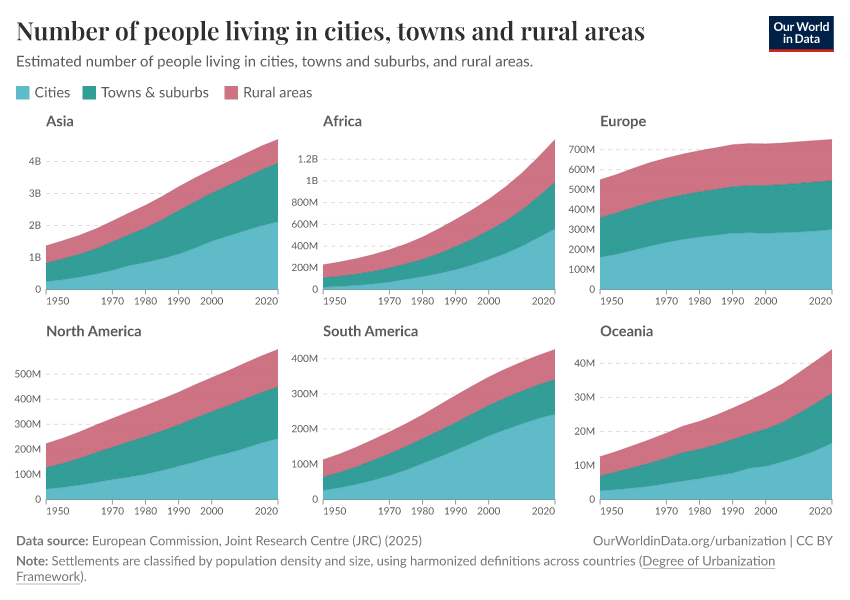 A thumbnail of the "Population of cities, towns and villages" chart