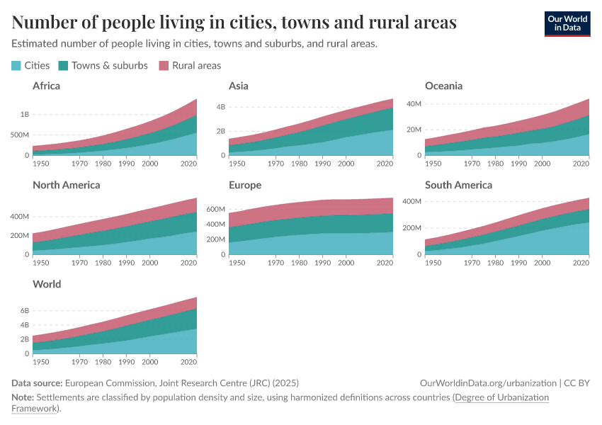 Population of cities, towns and villages