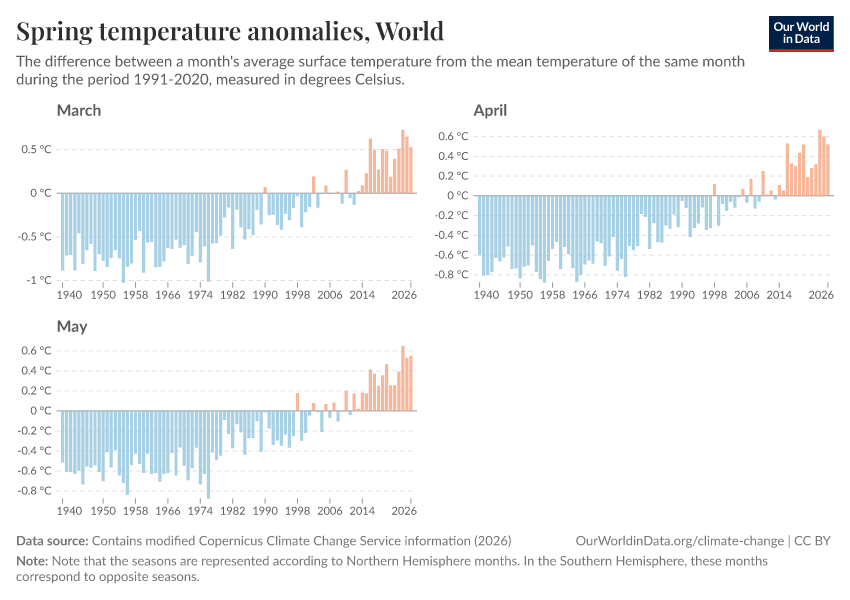 A thumbnail of the "Spring temperature anomalies" chart