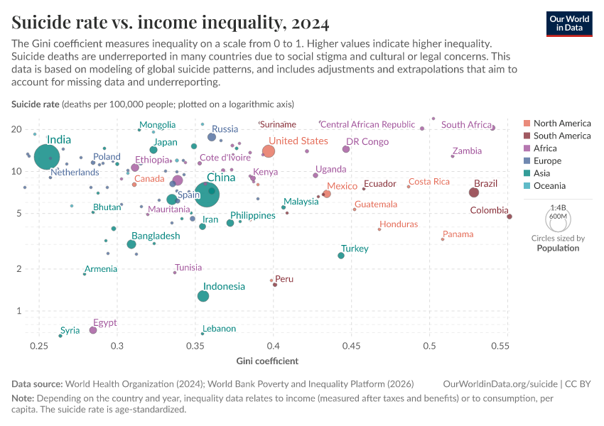 A thumbnail of the "Suicide rate vs. income inequality" chart